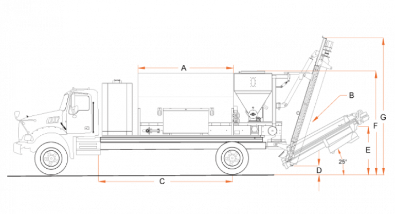 Dimensiones de la planta dosificadora móvil 425 Starmix